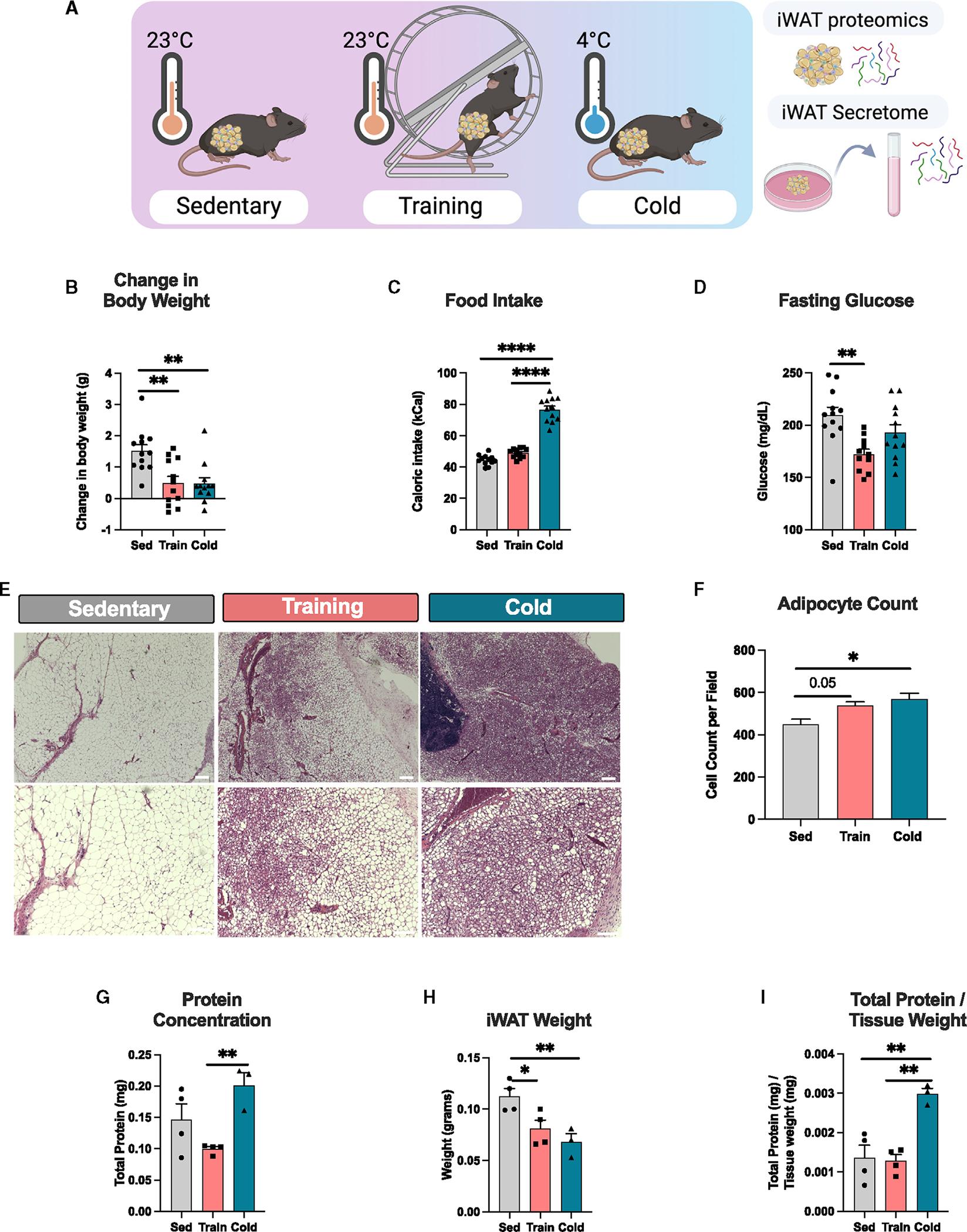 https://cdn.ncbi.nlm.nih.gov/pmc/blobs/6deb/11309084/130035fd33cb/nihms-2011887-f0003.jpg
