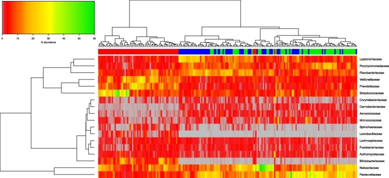 https://cdn.ncbi.nlm.nih.gov/pmc/blobs/6deb/6332856/7ecfb69e6f33/12903_2018_693_Fig3_HTML.jpg