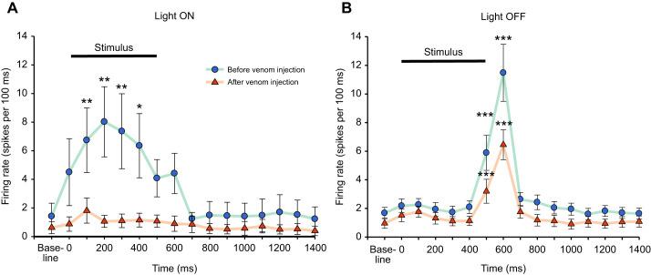 https://cdn.ncbi.nlm.nih.gov/pmc/blobs/6ded/10088415/a619c01230c0/jexbio-226-245252-g4.jpg