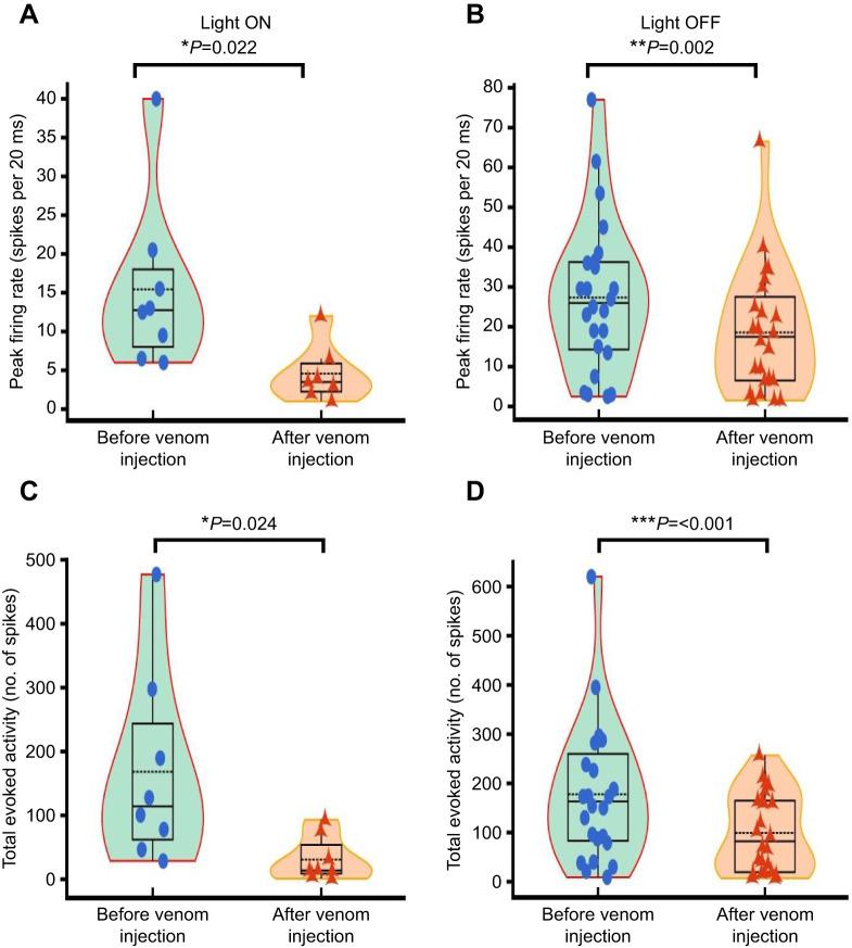 https://cdn.ncbi.nlm.nih.gov/pmc/blobs/6ded/10088415/ccdf264908f1/jexbio-226-245252-g5.jpg