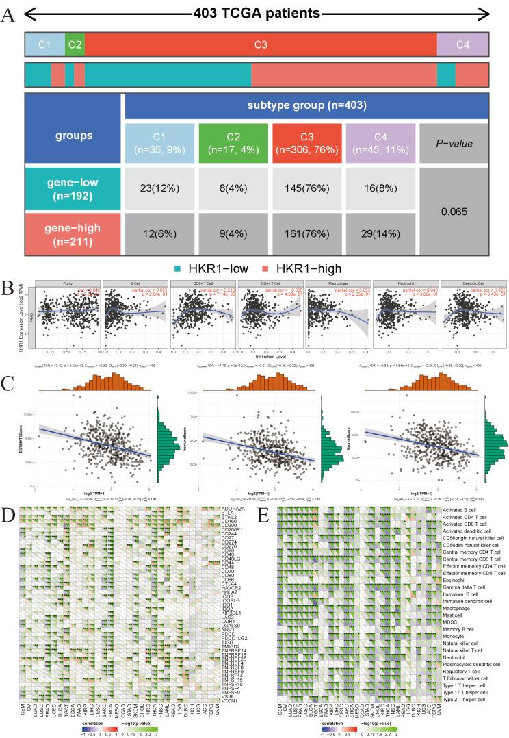 https://cdn.ncbi.nlm.nih.gov/pmc/blobs/6dee/12046947/58a832f5c96b/12885_2025_14230_Fig7_HTML.jpg