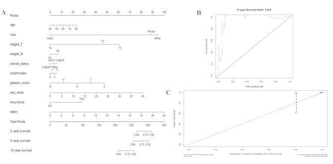 https://cdn.ncbi.nlm.nih.gov/pmc/blobs/6dee/12046947/f230dc802a59/12885_2025_14230_Fig4_HTML.jpg