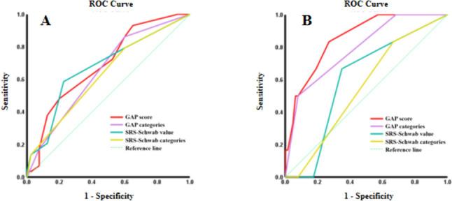 https://cdn.ncbi.nlm.nih.gov/pmc/blobs/6def/11130083/5ea8ce43a8bd/43465_2024_1147_Fig2_HTML.jpg