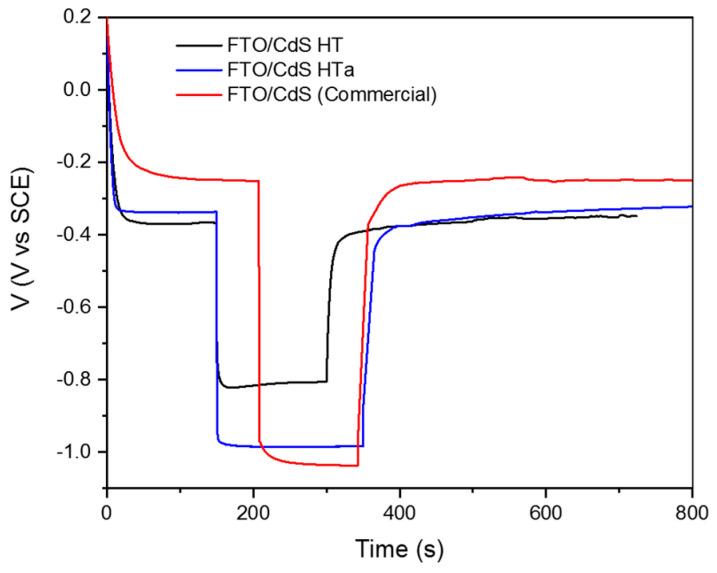 https://cdn.ncbi.nlm.nih.gov/pmc/blobs/6df0/11013931/1da43e60ec49/nanomaterials-14-00579-g005.jpg