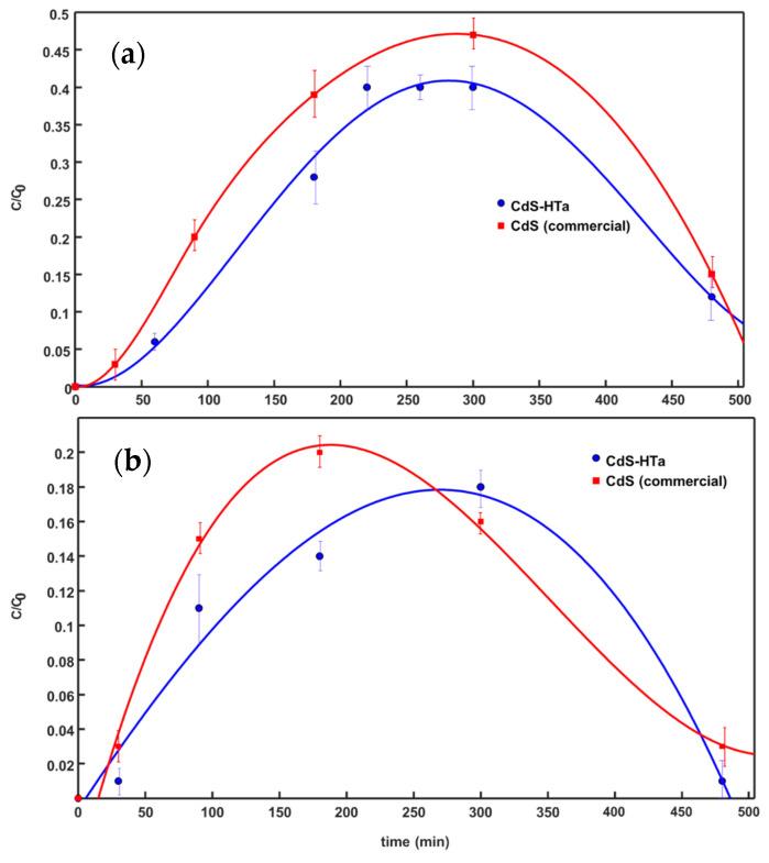 https://cdn.ncbi.nlm.nih.gov/pmc/blobs/6df0/11013931/58bce17ffc87/nanomaterials-14-00579-g008.jpg
