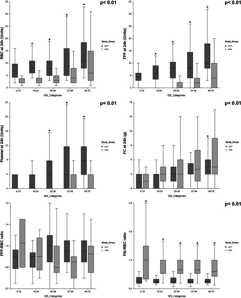 https://cdn.ncbi.nlm.nih.gov/pmc/blobs/6df1/10103518/0596b17aa6b5/13054_2023_4421_Fig4_HTML.jpg