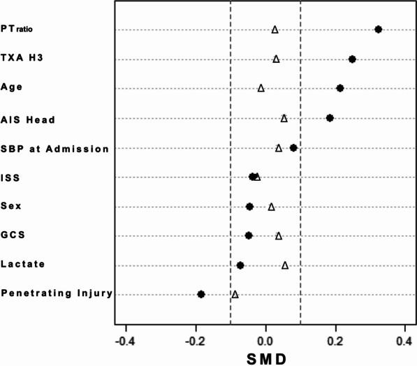 https://cdn.ncbi.nlm.nih.gov/pmc/blobs/6df1/10103518/3ad269dca5c9/13054_2023_4421_Fig3_HTML.jpg