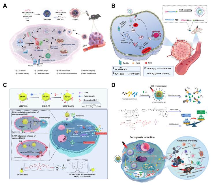 https://cdn.ncbi.nlm.nih.gov/pmc/blobs/6df3/12298166/b1571ee2ba24/pharmaceutics-17-00937-g006.jpg