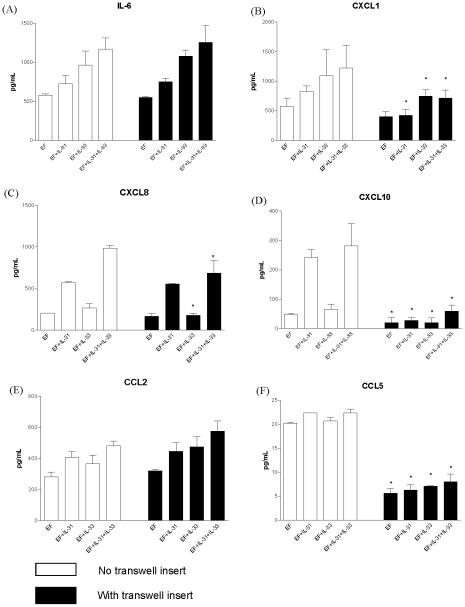 https://cdn.ncbi.nlm.nih.gov/pmc/blobs/6df3/3260155/2a9a406a162f/pone.0029815.g004.jpg