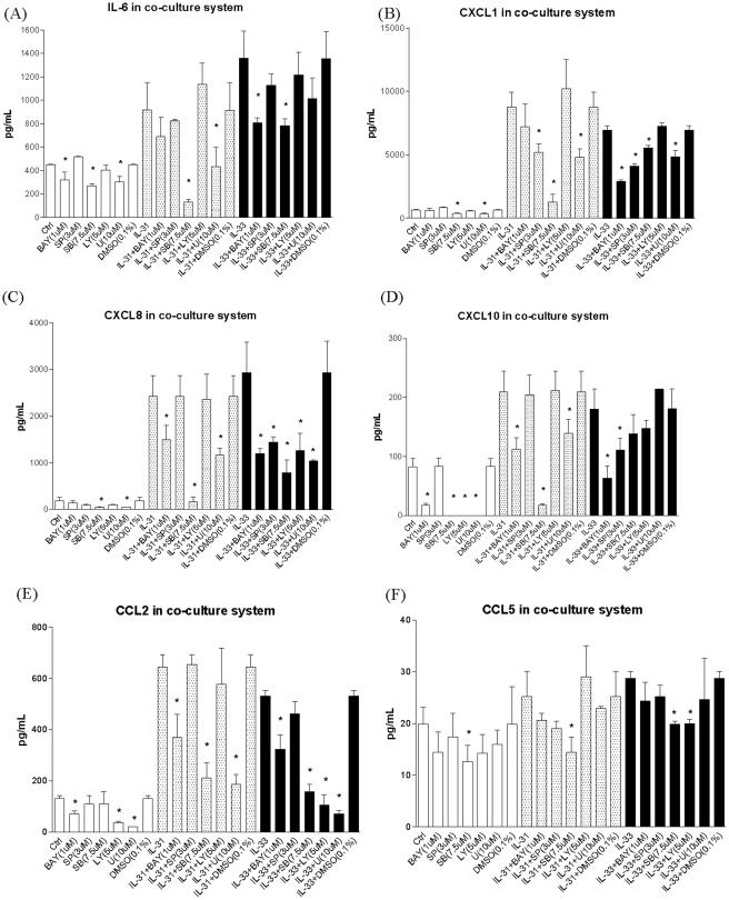 https://cdn.ncbi.nlm.nih.gov/pmc/blobs/6df3/3260155/6043935f716b/pone.0029815.g007.jpg
