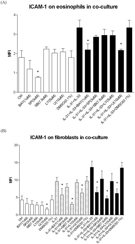 https://cdn.ncbi.nlm.nih.gov/pmc/blobs/6df3/3260155/d32010fd64fb/pone.0029815.g008.jpg