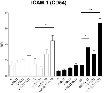https://cdn.ncbi.nlm.nih.gov/pmc/blobs/6df3/3260155/fcc31b09281f/pone.0029815.g005.jpg
