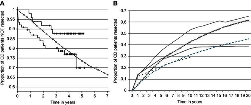 https://cdn.ncbi.nlm.nih.gov/pmc/blobs/6df3/6697647/5162fa7b2bf5/CEG-12-375-g0001.jpg