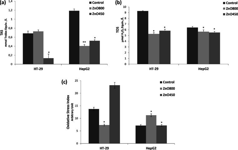 https://cdn.ncbi.nlm.nih.gov/pmc/blobs/6df4/10993253/90d37d42c1c9/ao3c07191_0007.jpg