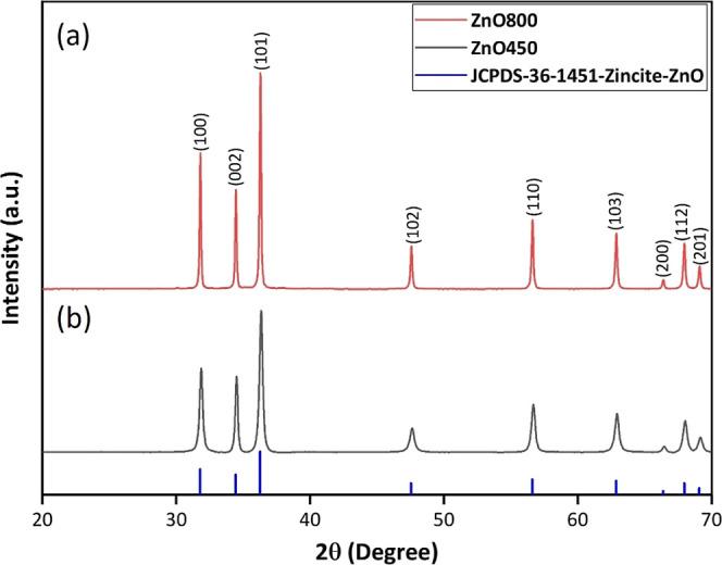 https://cdn.ncbi.nlm.nih.gov/pmc/blobs/6df4/10993253/d4264305700f/ao3c07191_0002.jpg