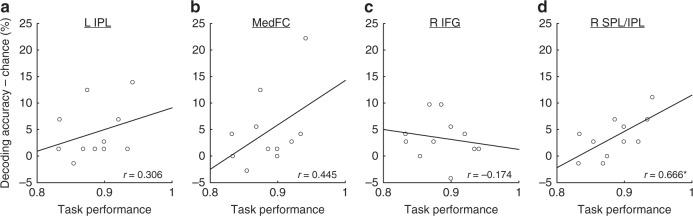 https://cdn.ncbi.nlm.nih.gov/pmc/blobs/6df5/6303258/12b680502e34/42003_2018_243_Fig5_HTML.jpg