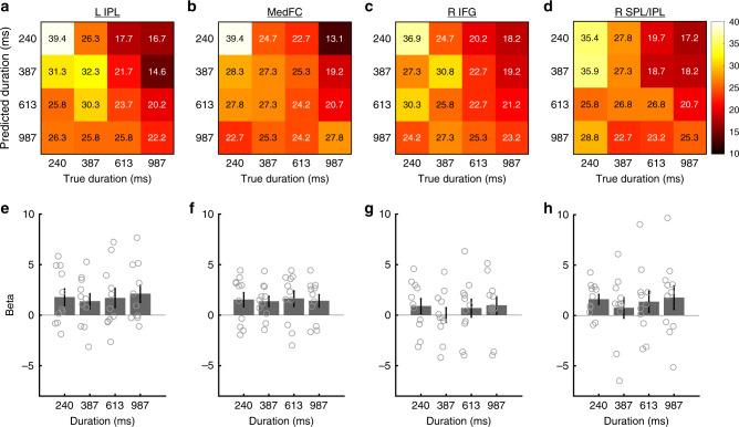 https://cdn.ncbi.nlm.nih.gov/pmc/blobs/6df5/6303258/39acf20d6080/42003_2018_243_Fig4_HTML.jpg