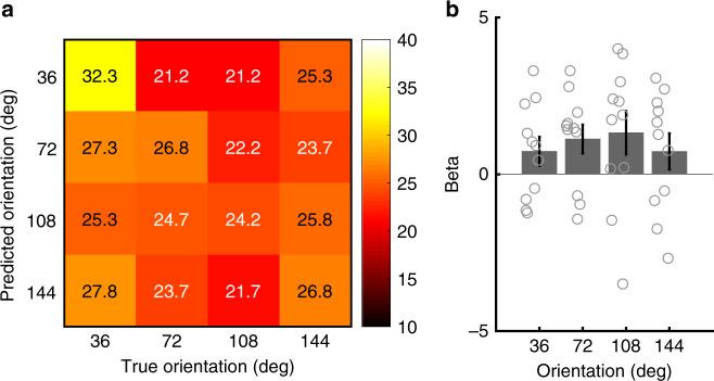 https://cdn.ncbi.nlm.nih.gov/pmc/blobs/6df5/6303258/45739f36aef5/42003_2018_243_Fig6_HTML.jpg