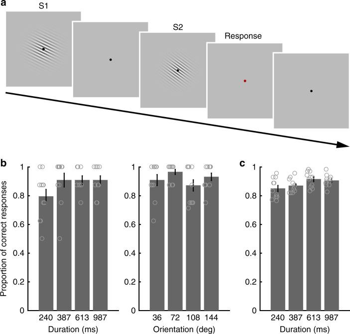 https://cdn.ncbi.nlm.nih.gov/pmc/blobs/6df5/6303258/e23fb6aa6a06/42003_2018_243_Fig1_HTML.jpg