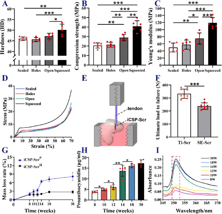 https://cdn.ncbi.nlm.nih.gov/pmc/blobs/6df6/11301399/83aa7a422523/gr5.jpg