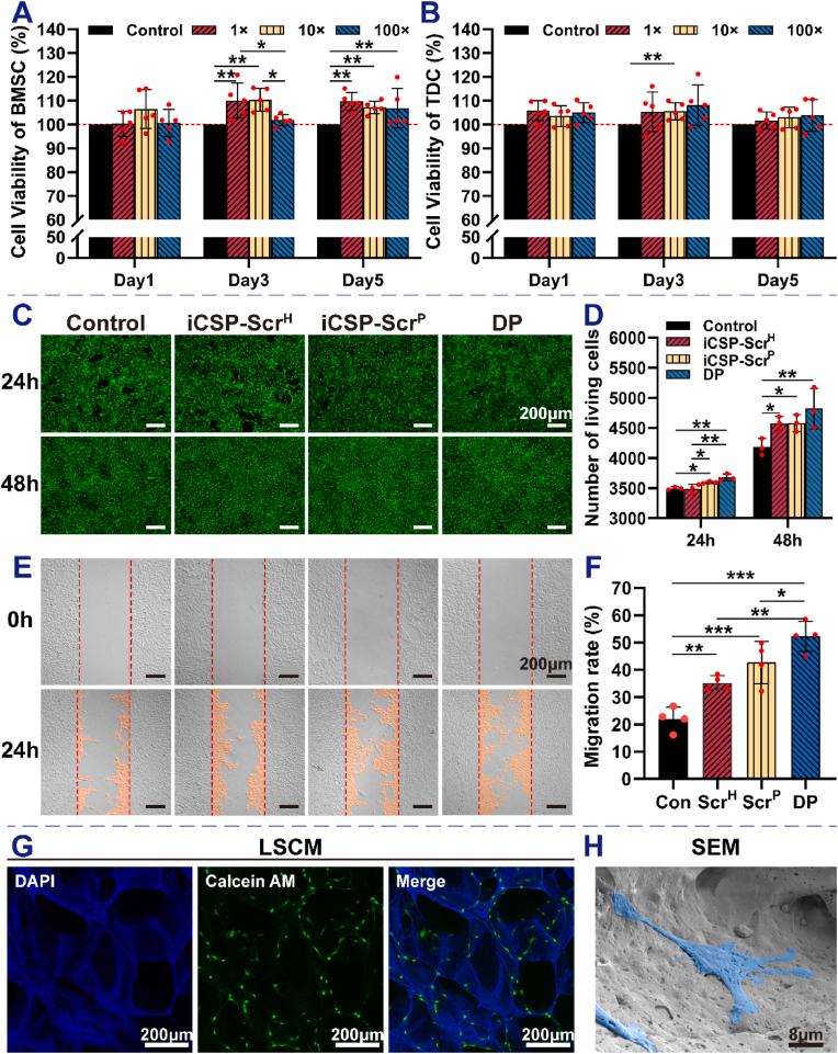 https://cdn.ncbi.nlm.nih.gov/pmc/blobs/6df6/11301399/d27670996756/gr6.jpg