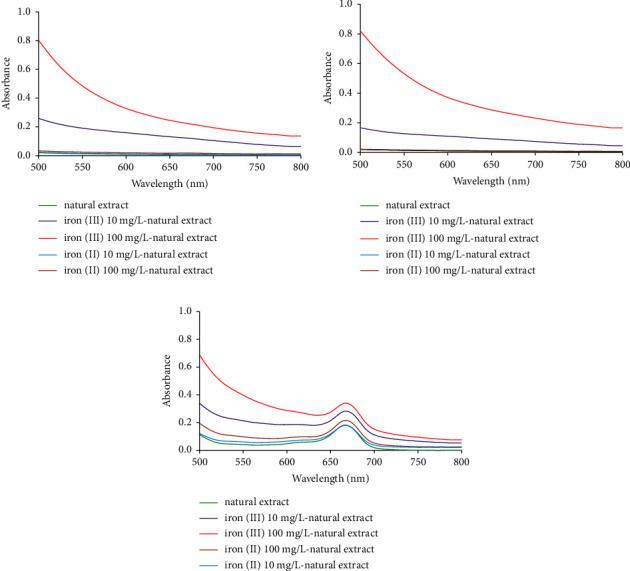 https://cdn.ncbi.nlm.nih.gov/pmc/blobs/6df8/9859699/6306b15ca03d/JAMC2023-3400863.004.jpg