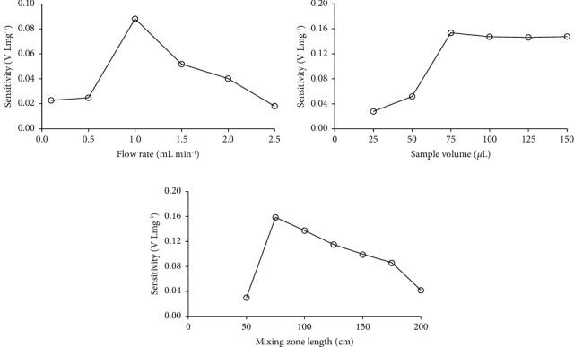 https://cdn.ncbi.nlm.nih.gov/pmc/blobs/6df8/9859699/7478d2bd6ce9/JAMC2023-3400863.007.jpg