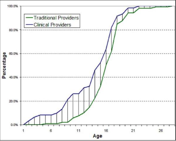 https://cdn.ncbi.nlm.nih.gov/pmc/blobs/6df9/3112418/d08019dd1630/1471-2458-11-373-1.jpg