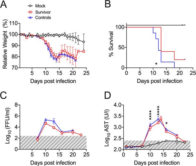 https://cdn.ncbi.nlm.nih.gov/pmc/blobs/6dfa/9517696/32b66f224495/jvi.00574-22-f005.jpg
