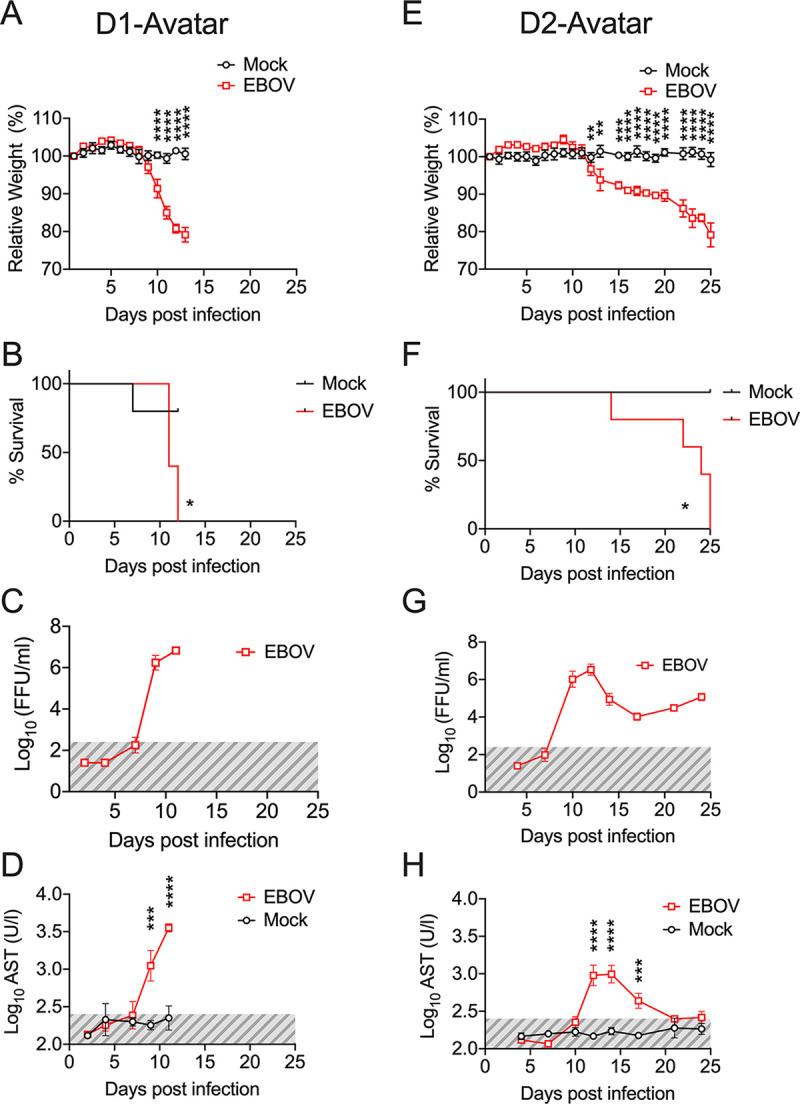 https://cdn.ncbi.nlm.nih.gov/pmc/blobs/6dfa/9517696/3a94f5ac4064/jvi.00574-22-f002.jpg