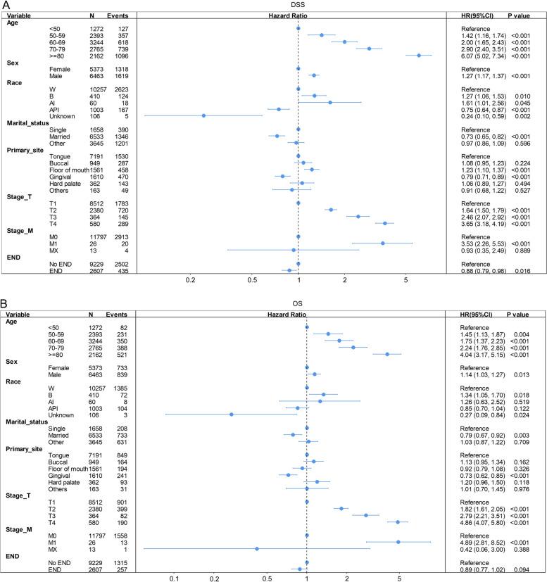 https://cdn.ncbi.nlm.nih.gov/pmc/blobs/6dfd/10771637/d735951ac668/12903_2023_3632_Fig3_HTML.jpg