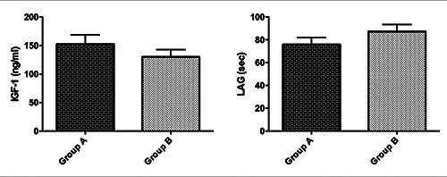 https://cdn.ncbi.nlm.nih.gov/pmc/blobs/6dfd/7459380/6ff0b6f025ed/or-12-s1-8686-g002.jpg