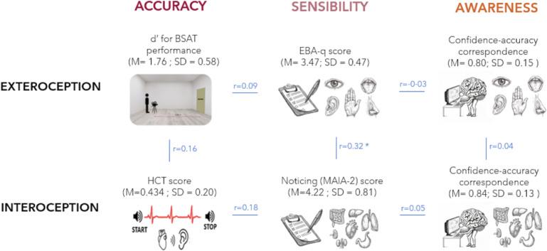 https://cdn.ncbi.nlm.nih.gov/pmc/blobs/6dfe/10460568/8094ec25bb76/peerj-11-15382-g002.jpg