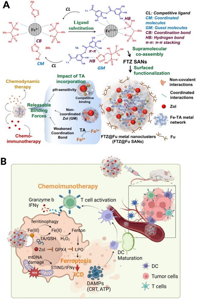 https://cdn.ncbi.nlm.nih.gov/pmc/blobs/6e00/12128240/7090e734a724/12951_2025_3473_Fig1_HTML.jpg
