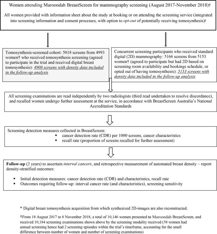 https://cdn.ncbi.nlm.nih.gov/pmc/blobs/6e02/10392654/60637676ea7d/bjr.20230081.g001.jpg