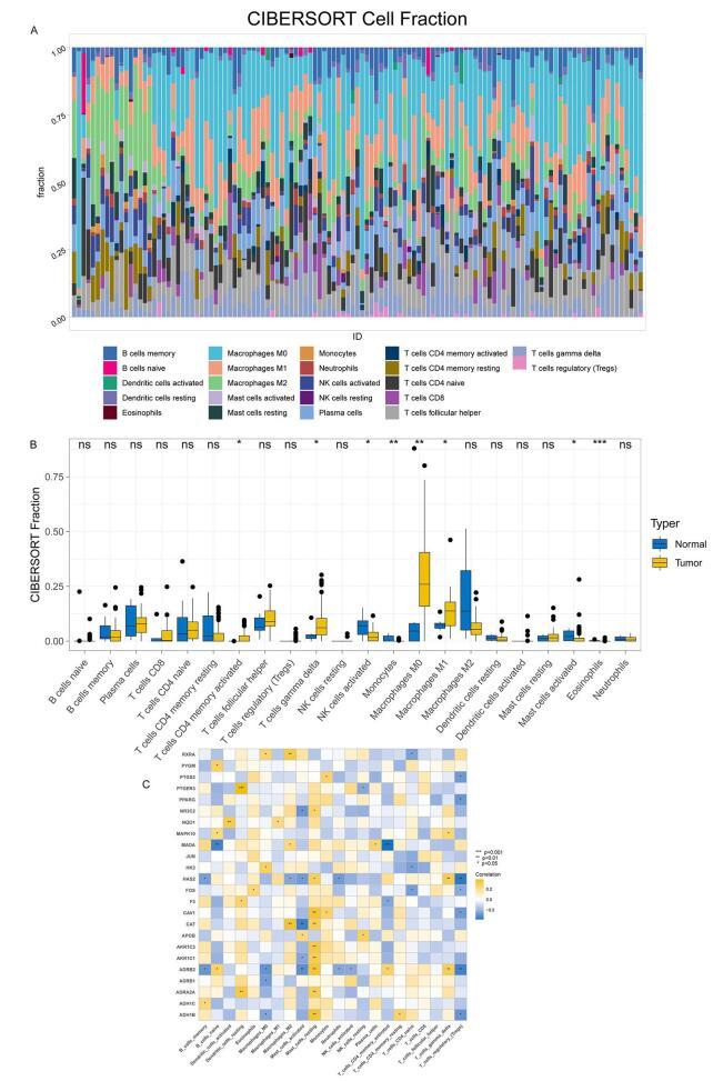 https://cdn.ncbi.nlm.nih.gov/pmc/blobs/6e02/12140689/6ec3096bcfd4/ms9-87-3201-g007.jpg