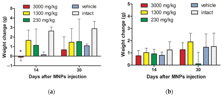 https://cdn.ncbi.nlm.nih.gov/pmc/blobs/6e02/8746458/692d965dd659/nanomaterials-12-00038-g002a.jpg