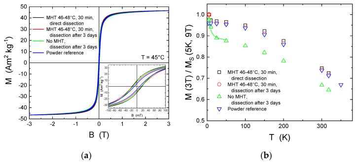 https://cdn.ncbi.nlm.nih.gov/pmc/blobs/6e02/8746458/c86d10817f42/nanomaterials-12-00038-g003.jpg