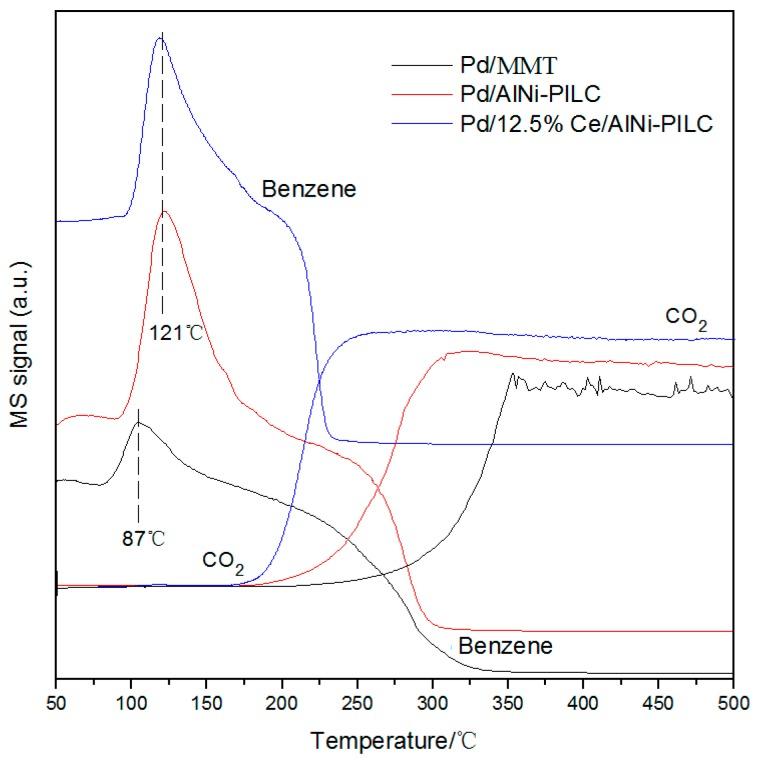 https://cdn.ncbi.nlm.nih.gov/pmc/blobs/6e04/5578315/a93c0ad5e3bc/materials-10-00949-g008.jpg
