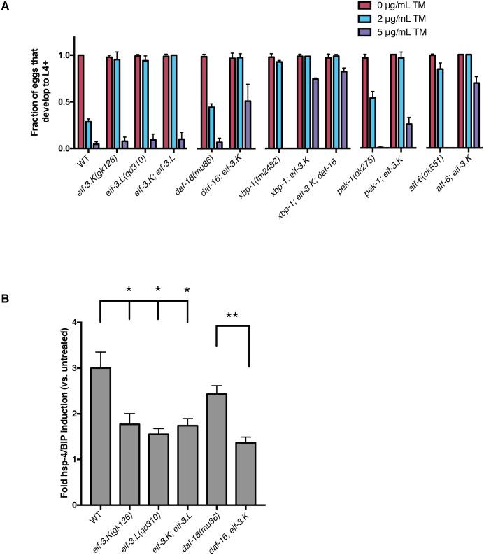 https://cdn.ncbi.nlm.nih.gov/pmc/blobs/6e06/5045169/cc0fbe92cb30/pgen.1006326.g006.jpg