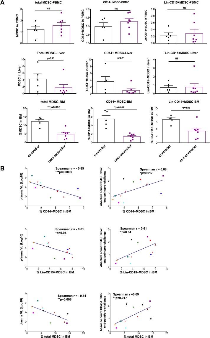 https://cdn.ncbi.nlm.nih.gov/pmc/blobs/6e07/5448820/1e358d502ce6/ppat.1006395.g003.jpg