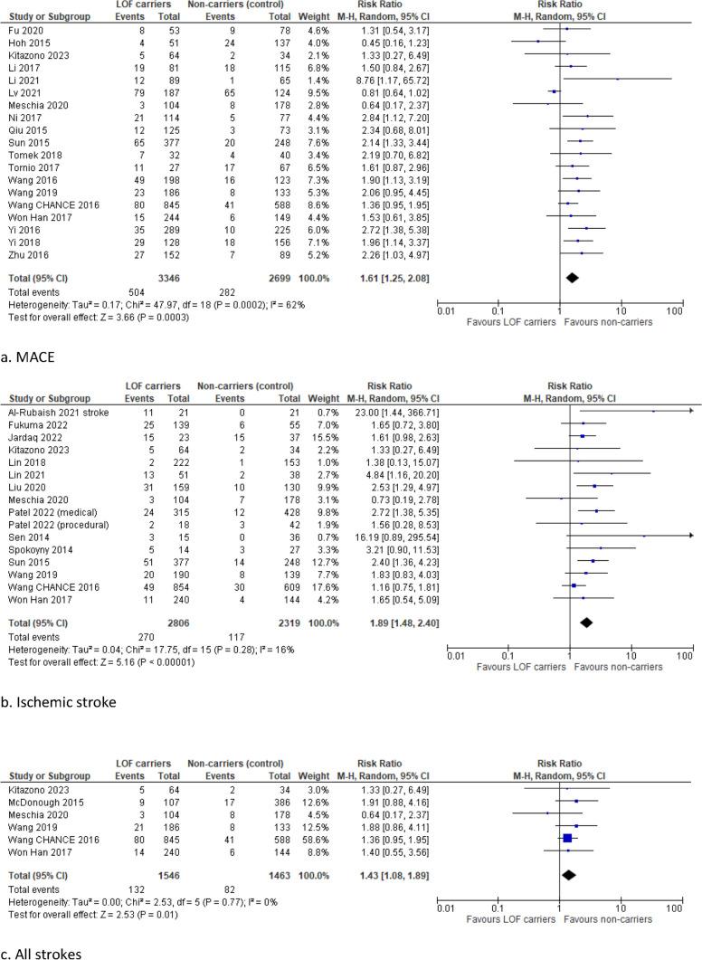 https://cdn.ncbi.nlm.nih.gov/pmc/blobs/6e08/11512840/639c9057f699/40265_2024_2076_Fig4a_HTML.jpg
