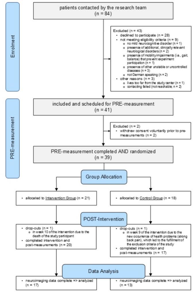 https://cdn.ncbi.nlm.nih.gov/pmc/blobs/6e09/12416070/222b88838001/13195_2025_1835_Fig2_HTML.jpg