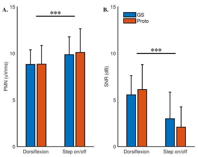 https://cdn.ncbi.nlm.nih.gov/pmc/blobs/6e09/6263632/de00d730bf06/sensors-18-03721-g003.jpg