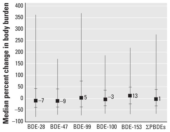 https://cdn.ncbi.nlm.nih.gov/pmc/blobs/6e0a/2831961/265965d84b5e/ehp-118-155f4.jpg