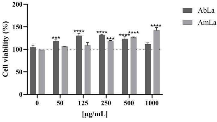 https://cdn.ncbi.nlm.nih.gov/pmc/blobs/6e0b/10005749/65bec3133f8c/molecules-28-02372-g003.jpg