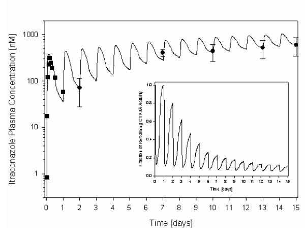 https://cdn.ncbi.nlm.nih.gov/pmc/blobs/6e0b/1853074/7660f4611789/1742-4682-4-13-7.jpg
