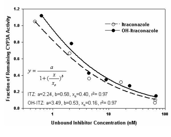 https://cdn.ncbi.nlm.nih.gov/pmc/blobs/6e0b/1853074/aa6fdf436691/1742-4682-4-13-9.jpg