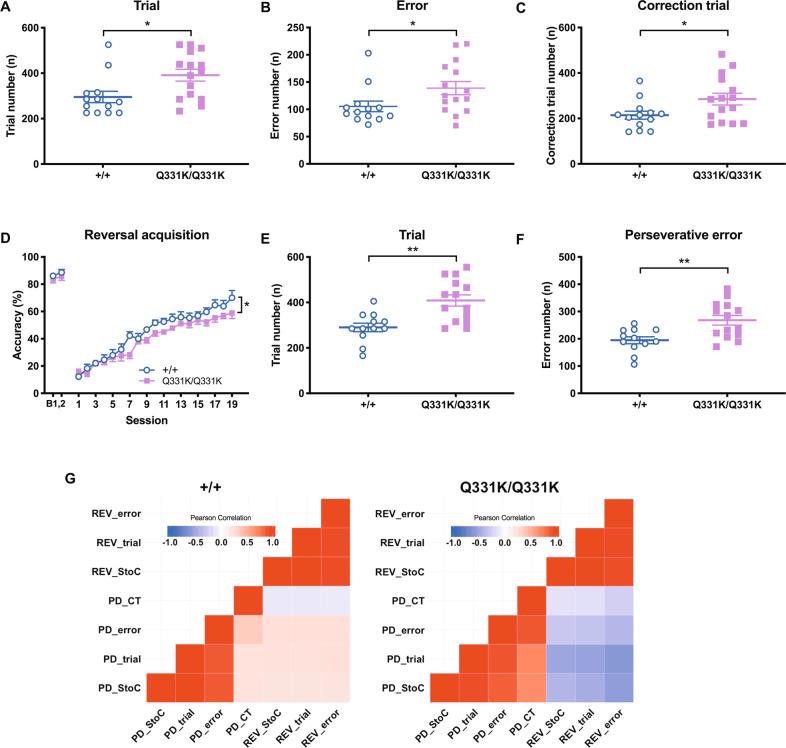 https://cdn.ncbi.nlm.nih.gov/pmc/blobs/6e0b/7643138/c608aa7370e6/41398_2020_1078_Fig5_HTML.jpg