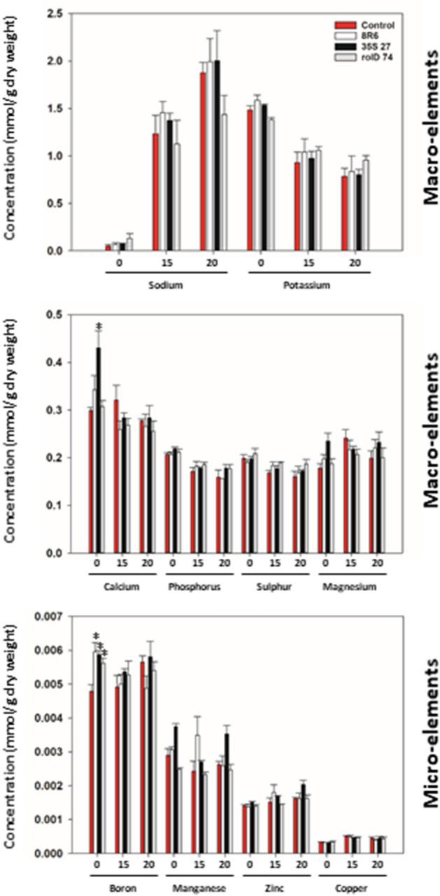 https://cdn.ncbi.nlm.nih.gov/pmc/blobs/6e0d/7895925/c1116ab4760b/41598_2021_83629_Fig4_HTML.jpg